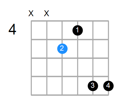 Gmaj7 Chord